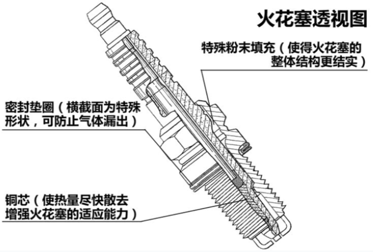 What is a spark plug?